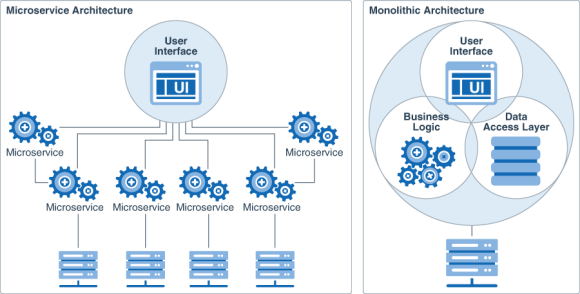 monolithic_vs_microservice